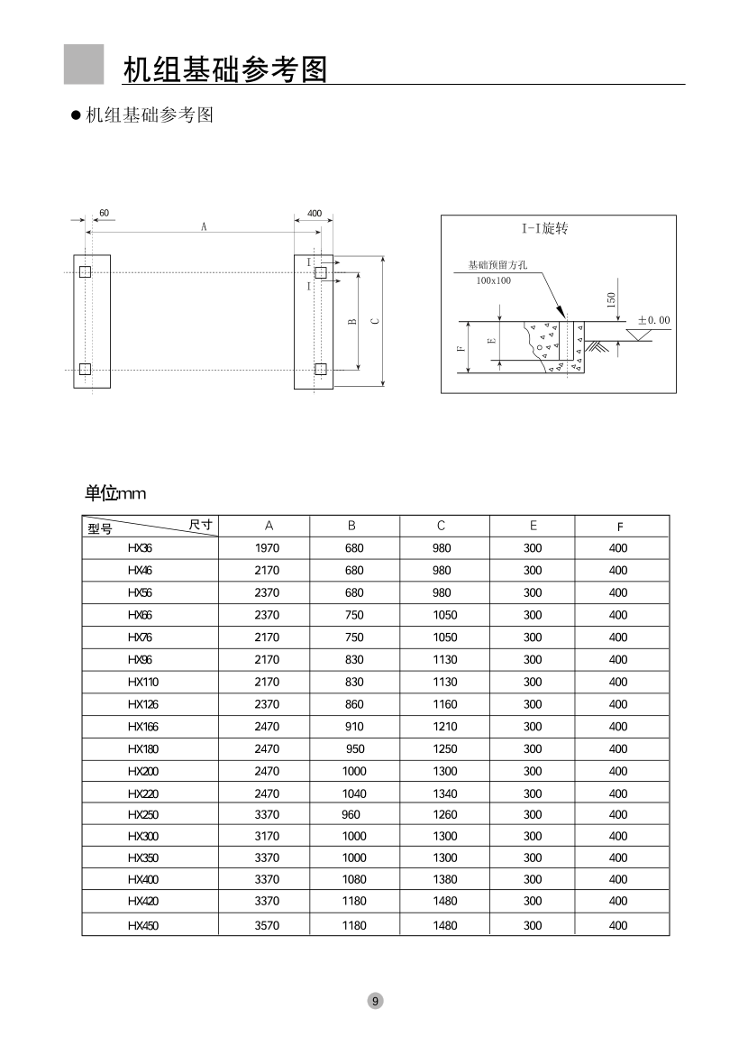 海尔HX450商用空调使用说明书-9 海尔HX450商用空调使用说明书-9