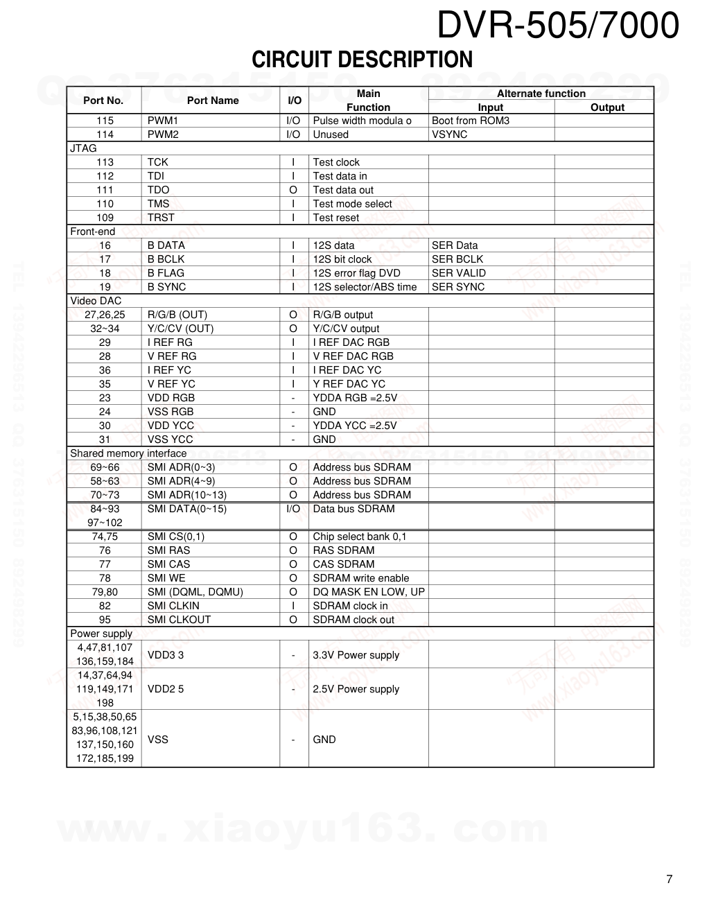 建伍KENWOOD DVR-7000 DVDAV播放机维修手册-6 建伍KENWOOD DVR-7000 DVDAV播放机维修手册-6