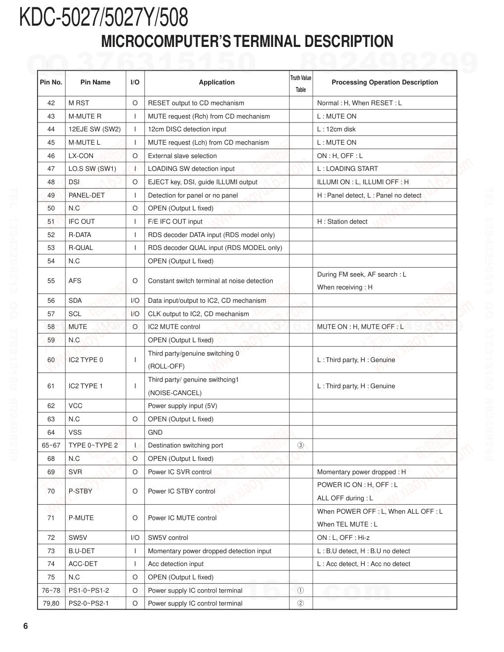 建伍KENWOOD KDC-5027 CD播放器电路图-5 建伍KENWOOD KDC-5027 CD播放器电路图-5