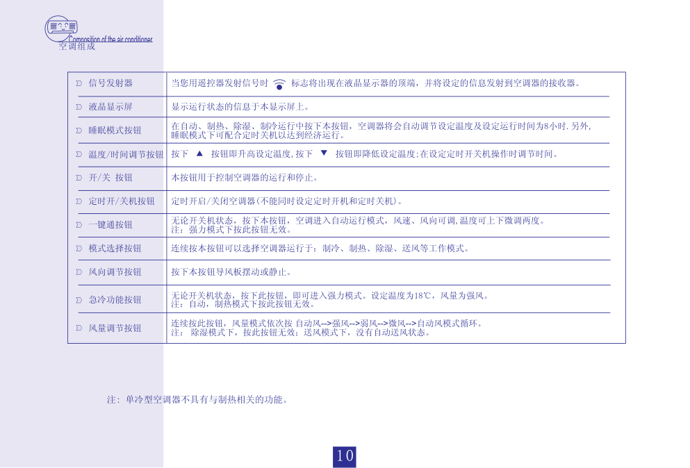 海信分体挂壁式空调KFR-35GW99N-2使用说明书-9 海信分体挂壁式空调KFR-35GW99N-2使用说明书-9