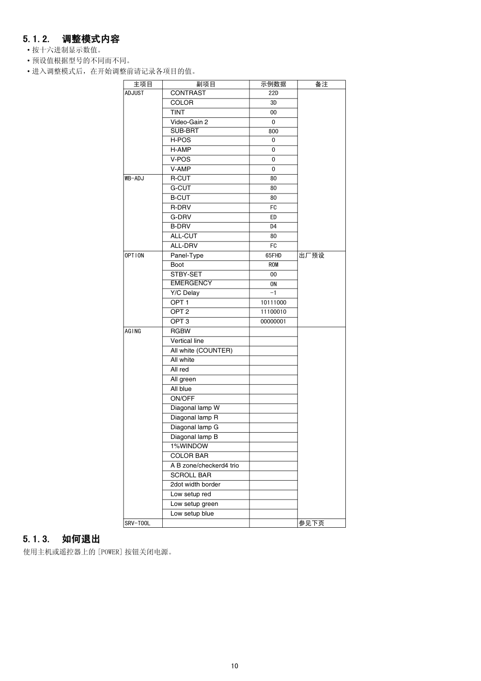 松下TH-P65V10C等离子电视（GPF12DA机芯）维修手册-9