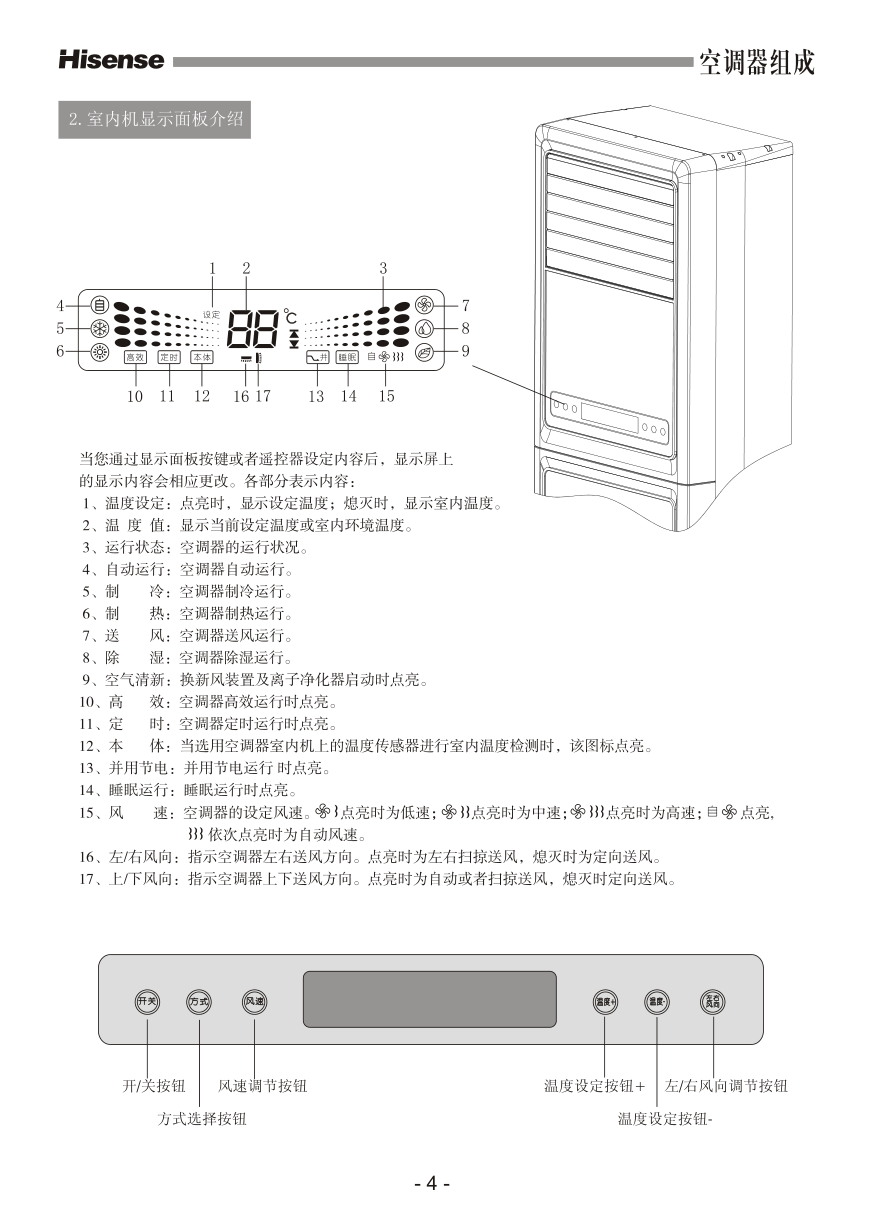 海信空调KFR-72LW36FZBp使用说明书-5 海信空调KFR-72LW36FZBp使用说明书-5
