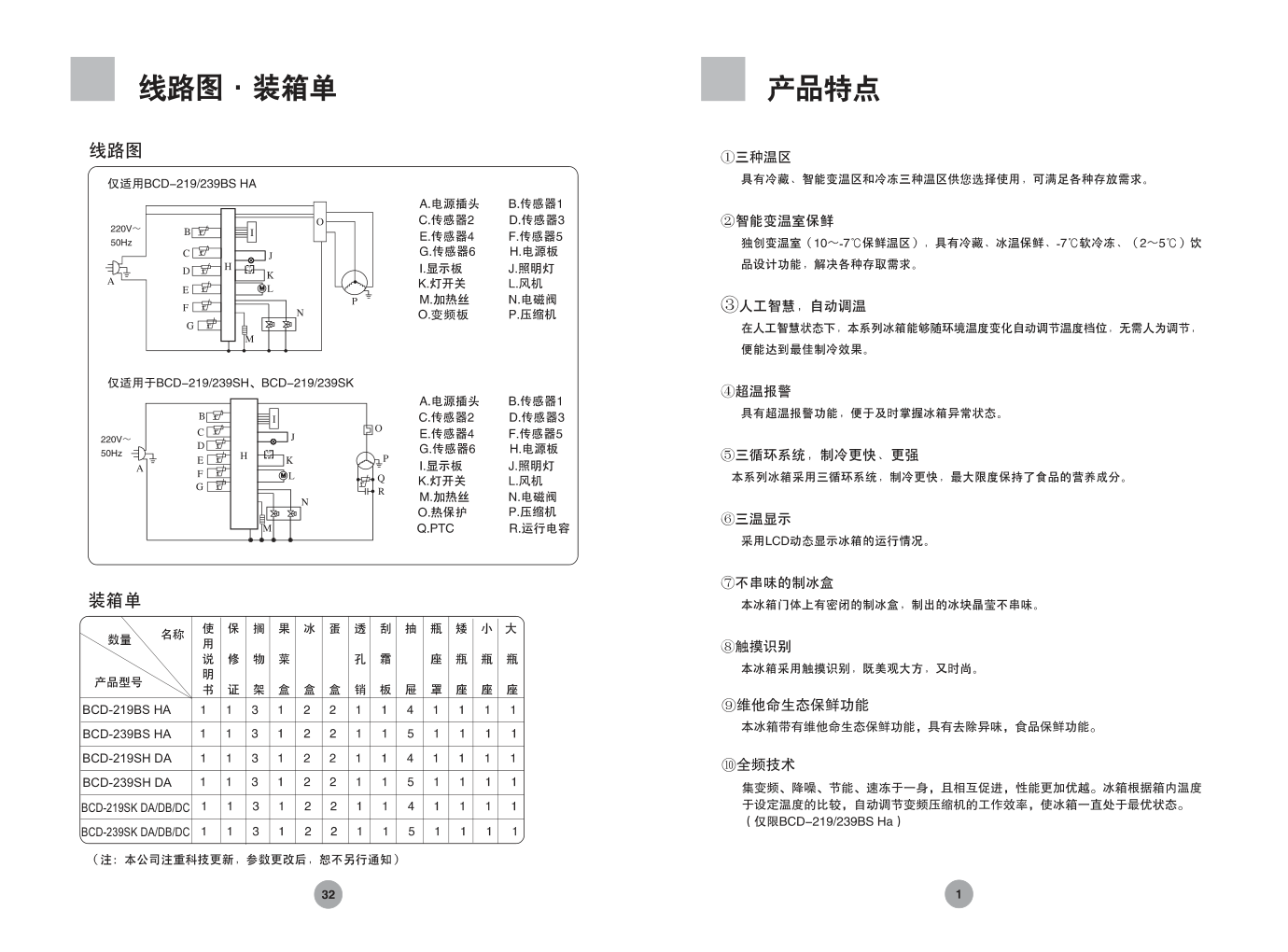 海尔冰箱BCD-219SKDC使用说明书-2