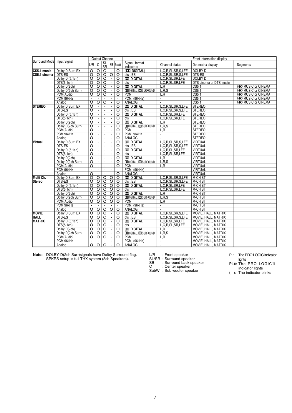 马兰士MARANTZ SR9200F1N音响电路图-8