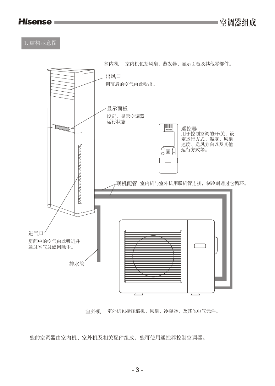 海信空调KFR-72LW27ZBp使用说明书-4