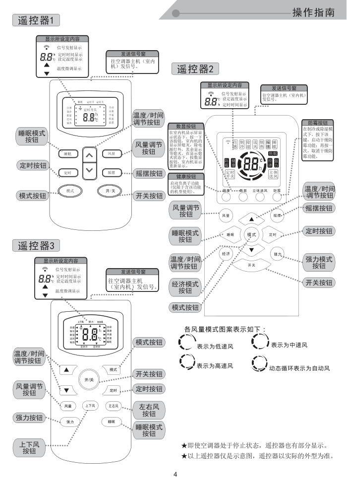 TCL KFRd-72LWDR33柜式空调使用说明书-4 TCL KFRd-72LWDR33柜式空调使用说明书-4