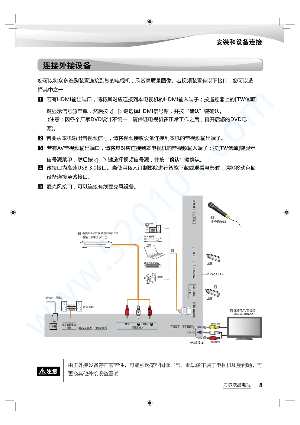 海尔LS55AL88A71液晶电视说明书-8 海尔LS55AL88A71液晶电视说明书-8