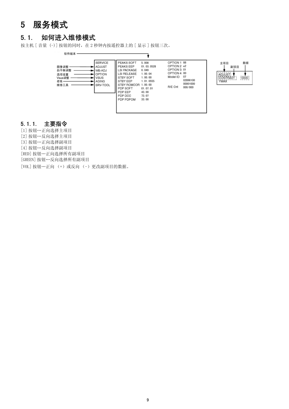 松下TH-P46U20C等离子电视(GPF13DA机芯)维修手册-8