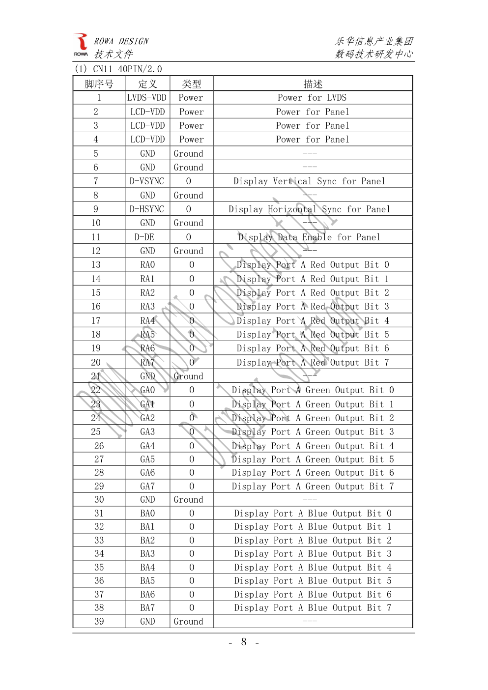 乐华RM3501B通用驱动板技术规格书-8 乐华RM3501B通用驱动板技术规格书-8