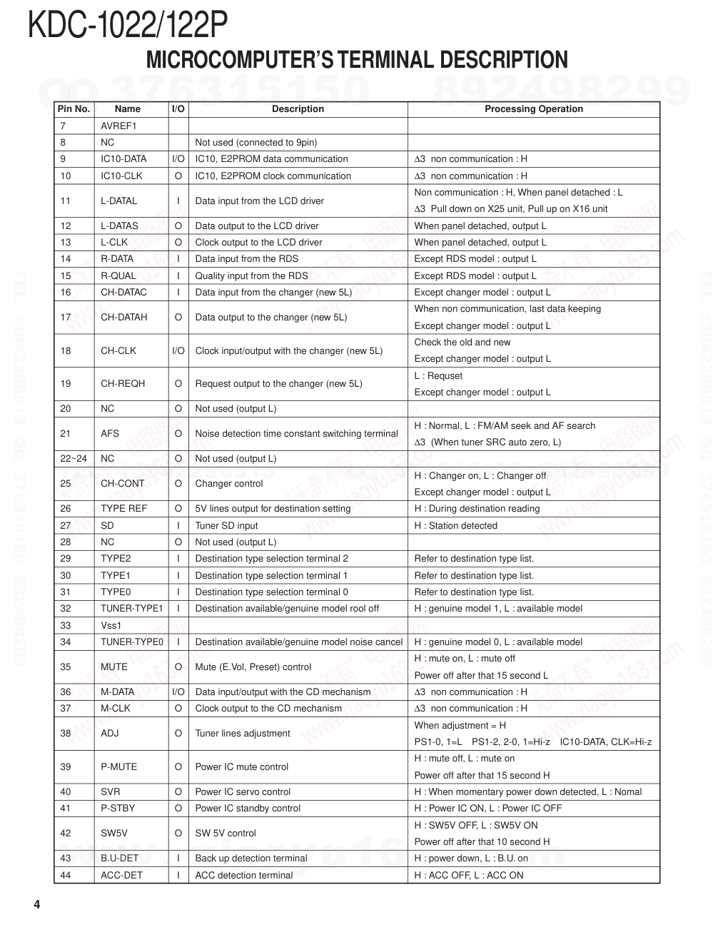 建伍KENWOOD KDC-1022 CD播放器电路图-3