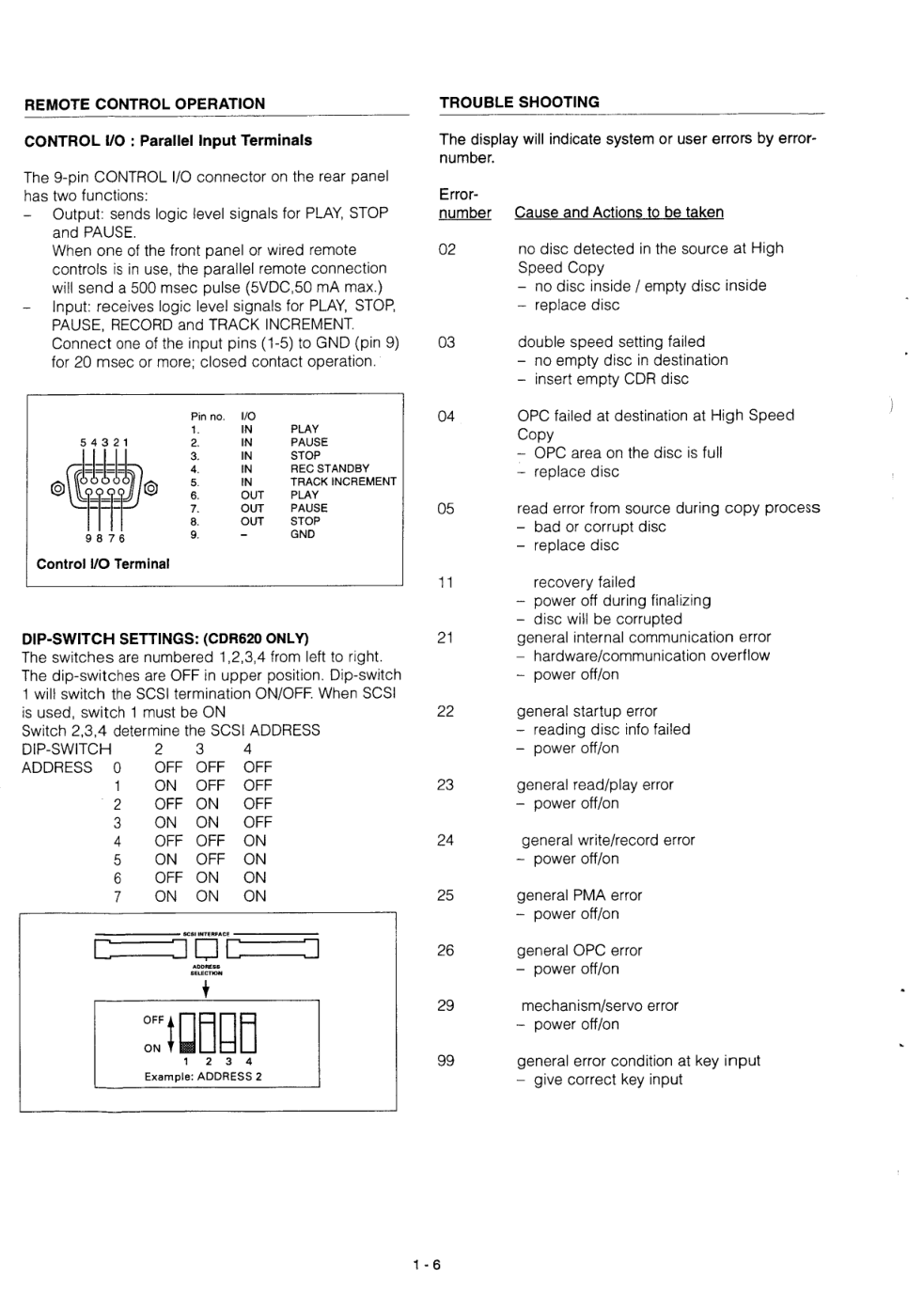 马兰士MARANTZ CDR61502B音响电路图-7 马兰士MARANTZ CDR61502B音响电路图-7