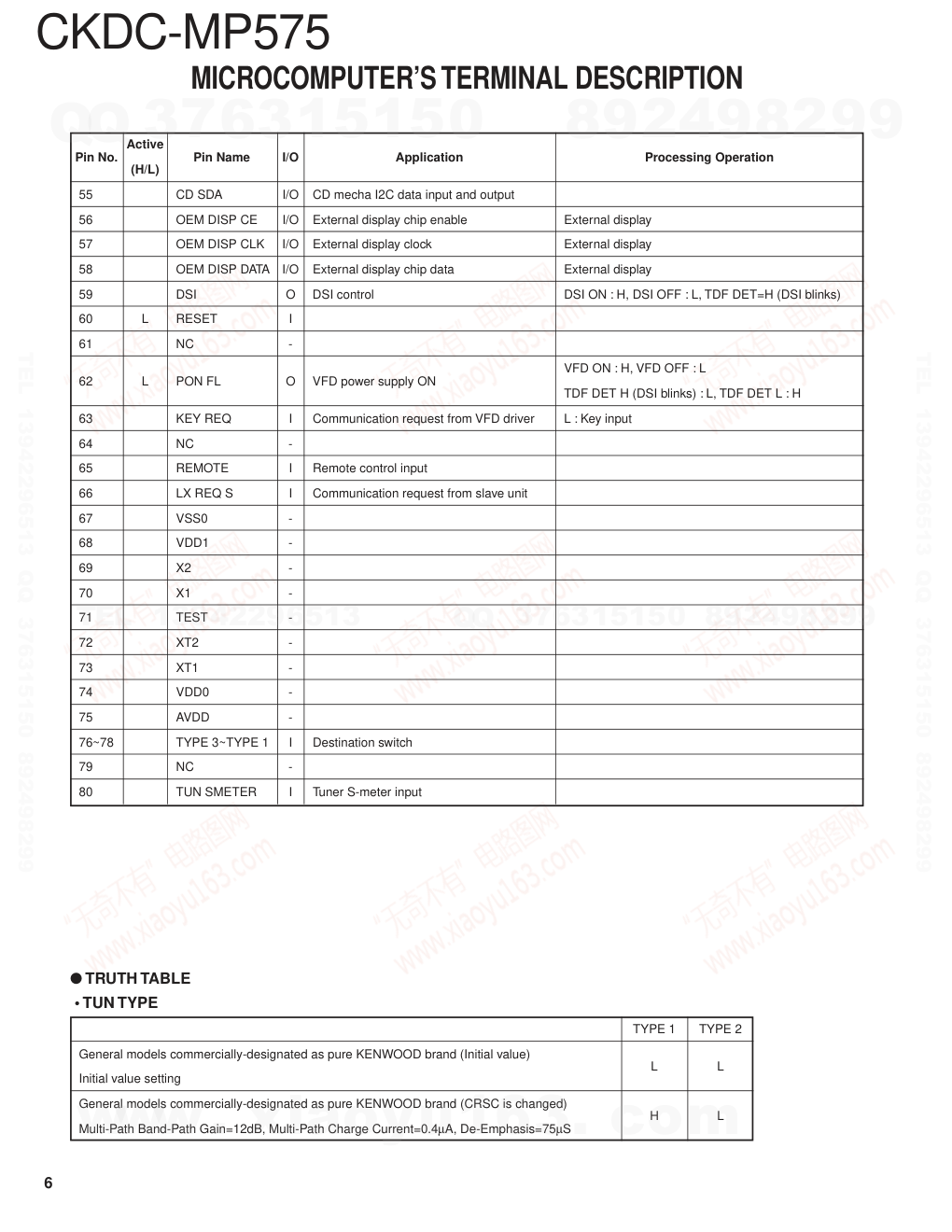 建伍KENWOOD CKDC-MP575 CD播放机维修手册-5