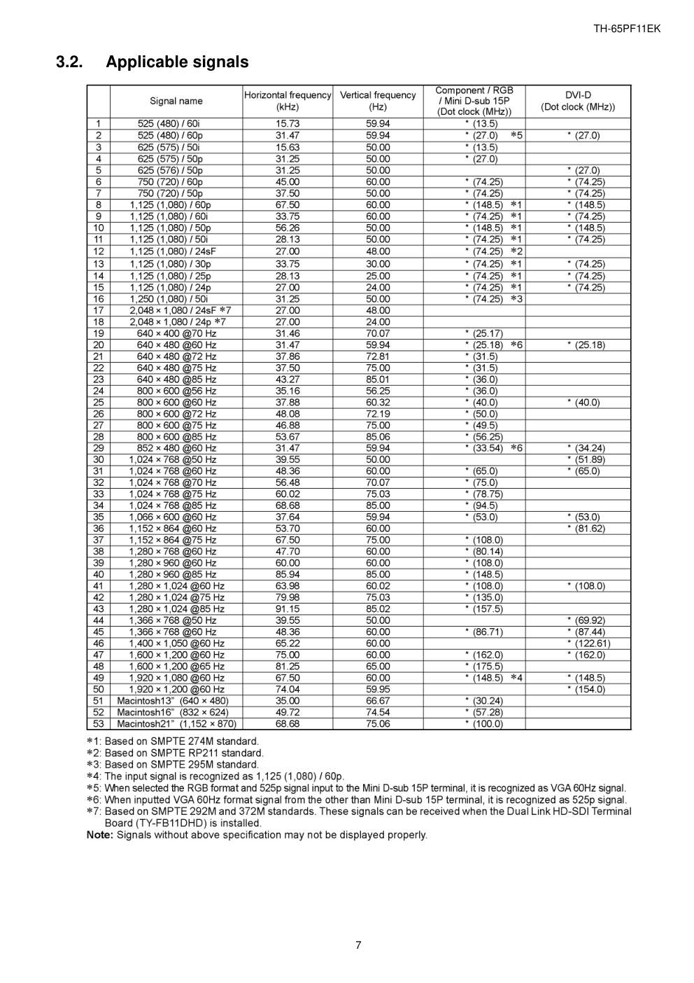松下TH-65PF11EK等离子电视(GPF11D机芯)维修手册-6