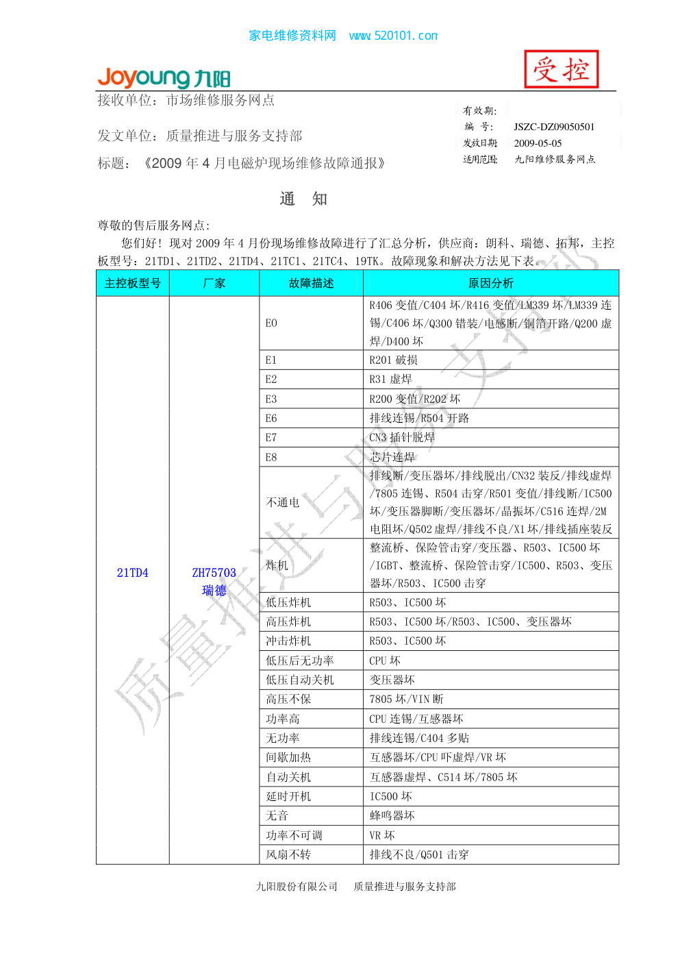 九阳电磁炉故障维修汇总内部资料-0