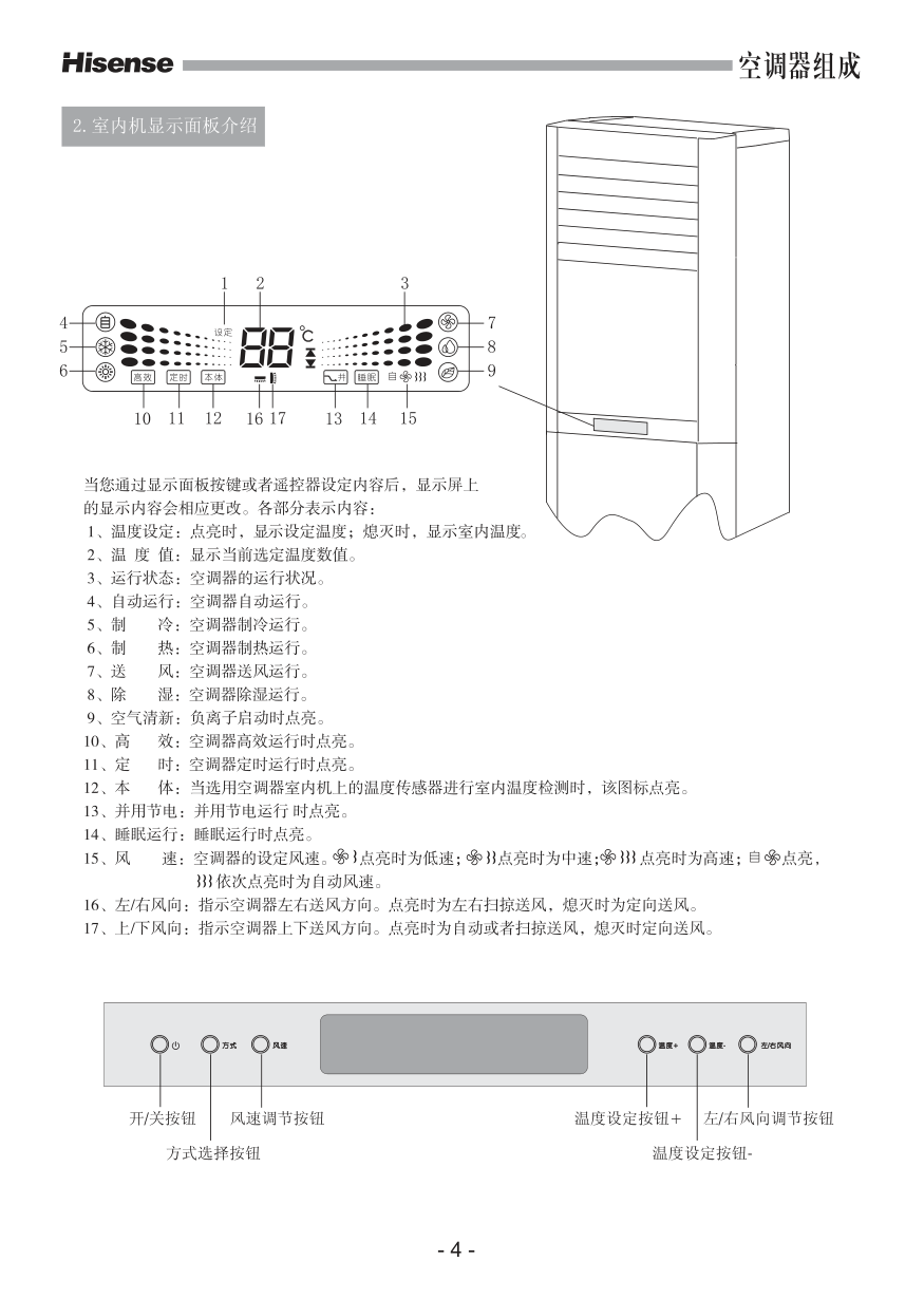 海信空调KFR-50LW27ZBp使用说明书-5 海信空调KFR-50LW27ZBp使用说明书-5
