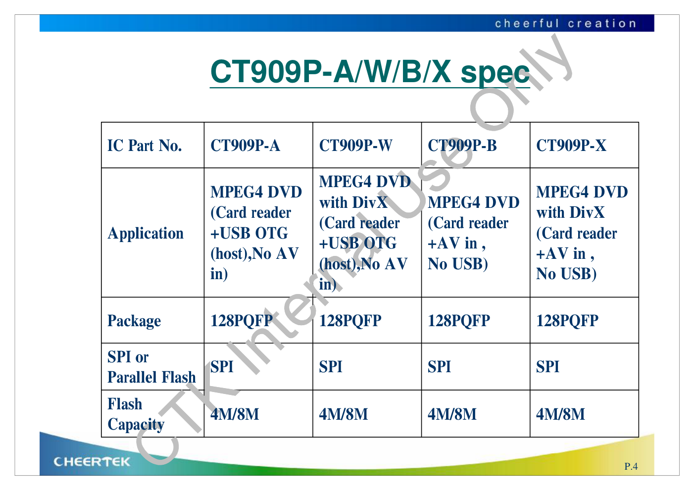 DVD采用CT909P方案的幻灯培训资料-3 DVD采用CT909P方案的幻灯培训资料-3
