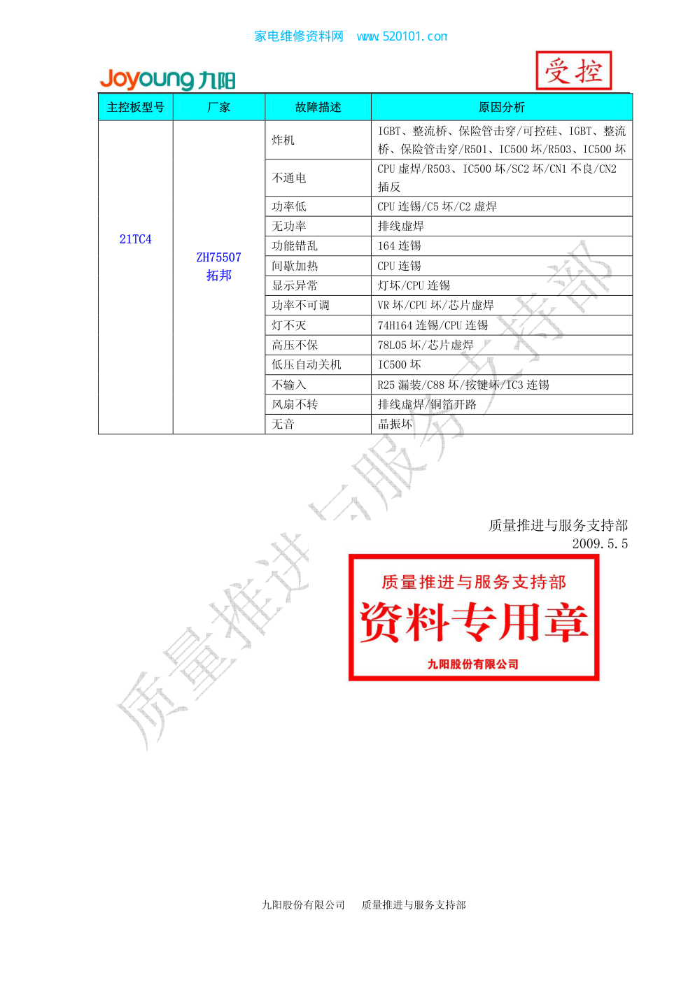 九阳电磁炉故障维修汇总内部资料-5
