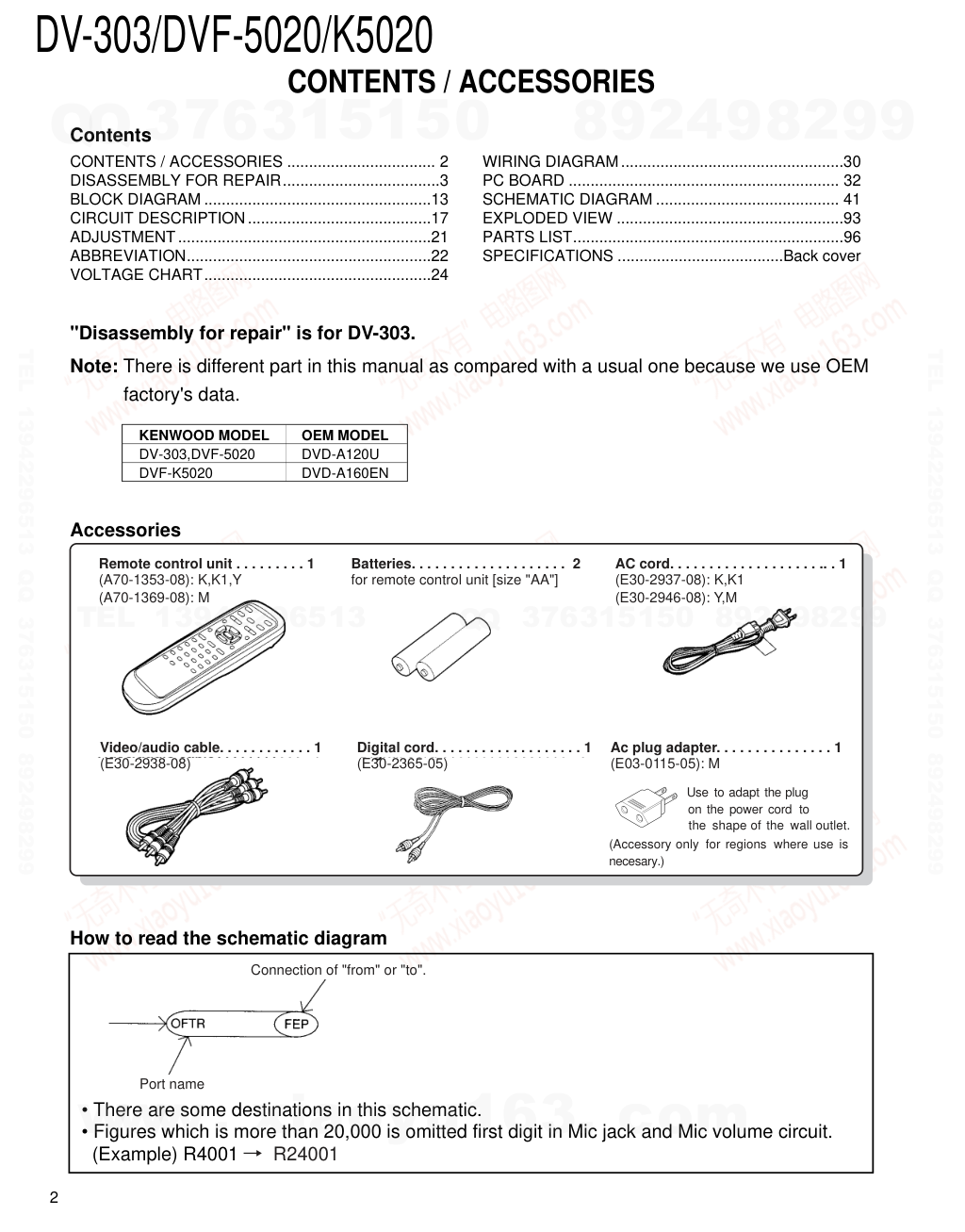 建伍KENWOOD DVF-K5020 CDDVD播放机电路图-1 建伍KENWOOD DVF-K5020 CDDVD播放机电路图-1