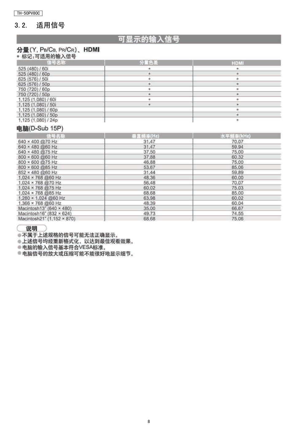 松下TH-50PV80C等离子电视维修手册-7