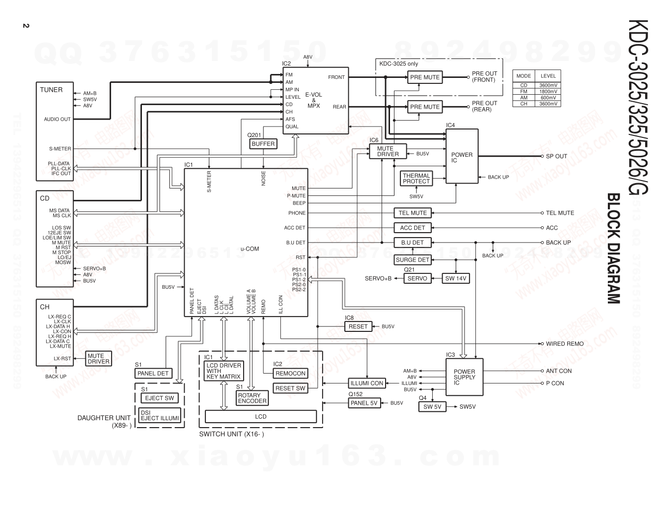 建伍KENWOOD KDC-5026G CD播放器维修手册-1