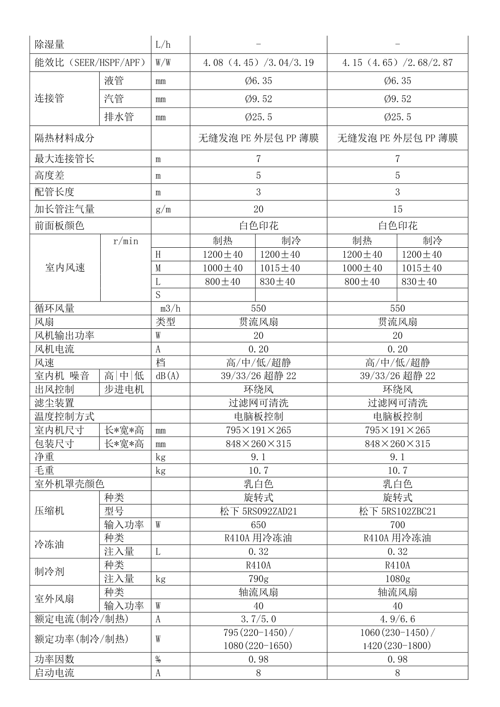 海尔KFR-35GW01JEQ23分体式空调培训手册-5 海尔KFR-35GW01JEQ23分体式空调培训手册-5