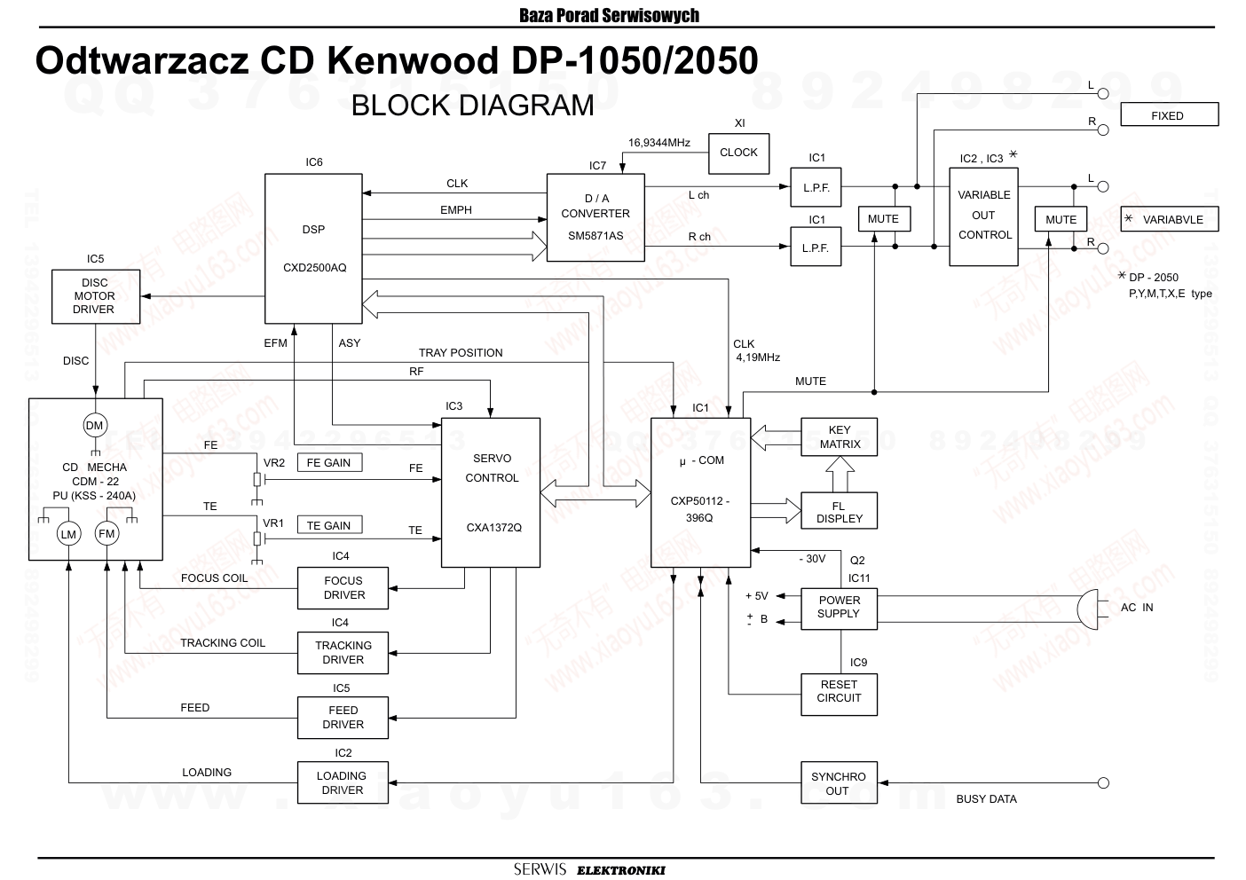 建伍KENWOOD DP-2050 CD播放机电路图-0 建伍KENWOOD DP-2050 CD播放机电路图-0