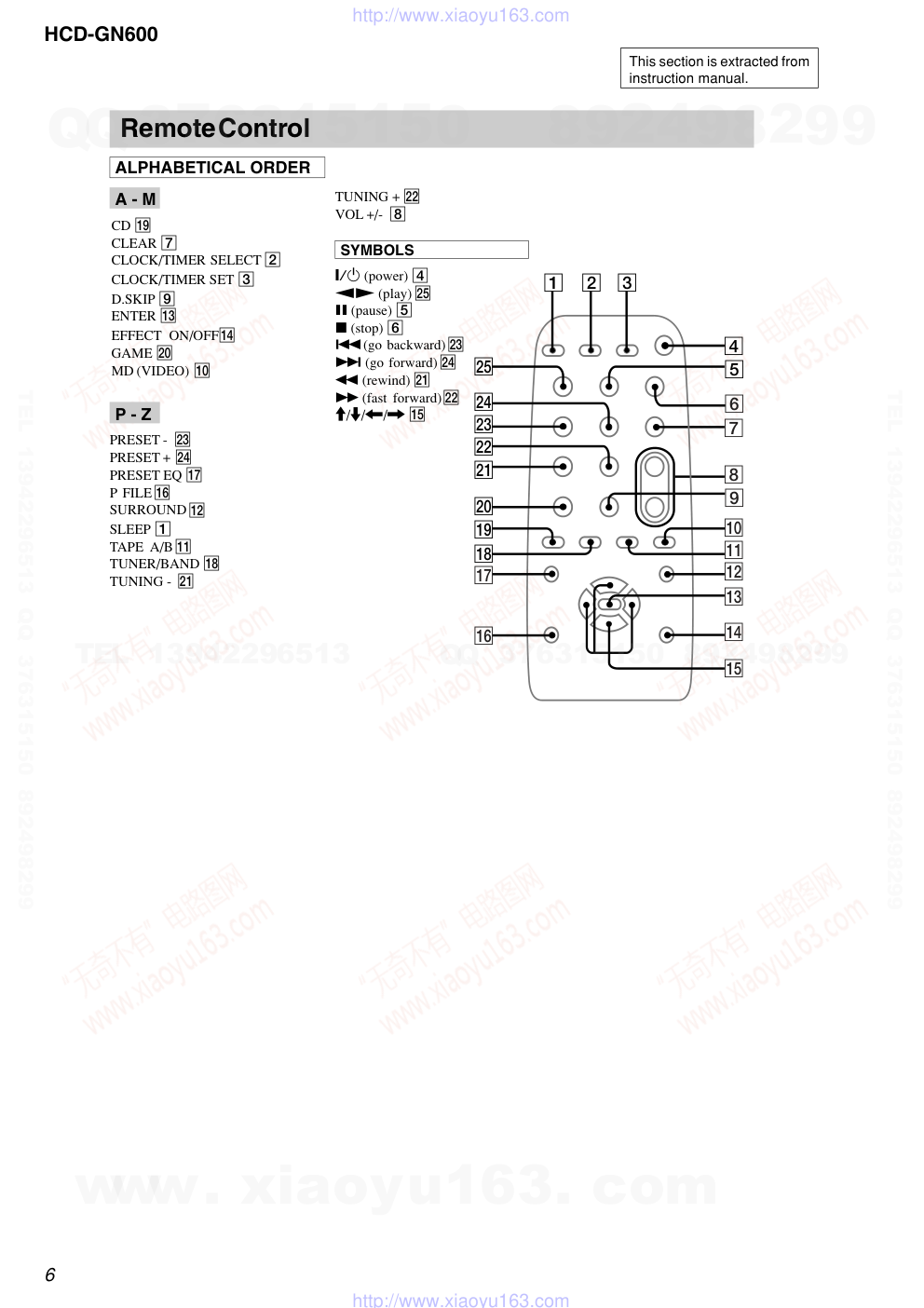 索尼SONY HCD-GN600音响电路图-5 索尼SONY HCD-GN600音响电路图-5