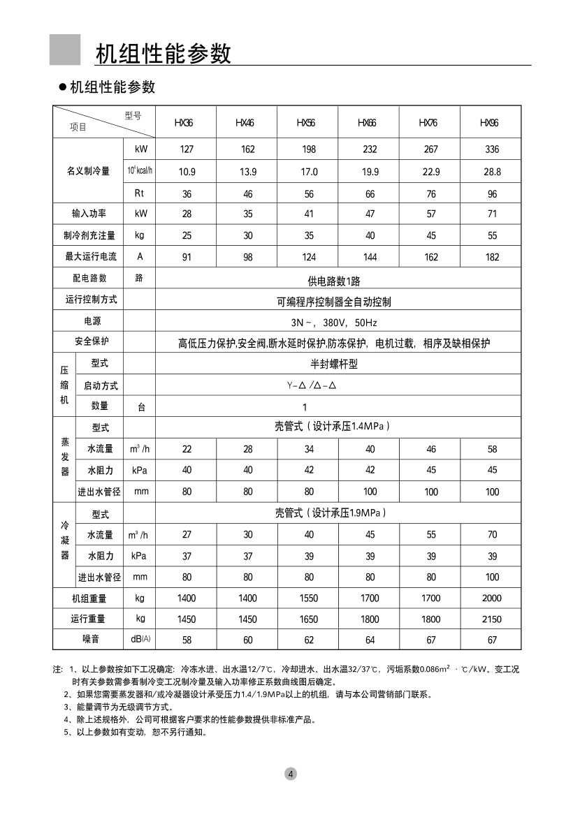 海尔HX450商用空调使用说明书-4 海尔HX450商用空调使用说明书-4