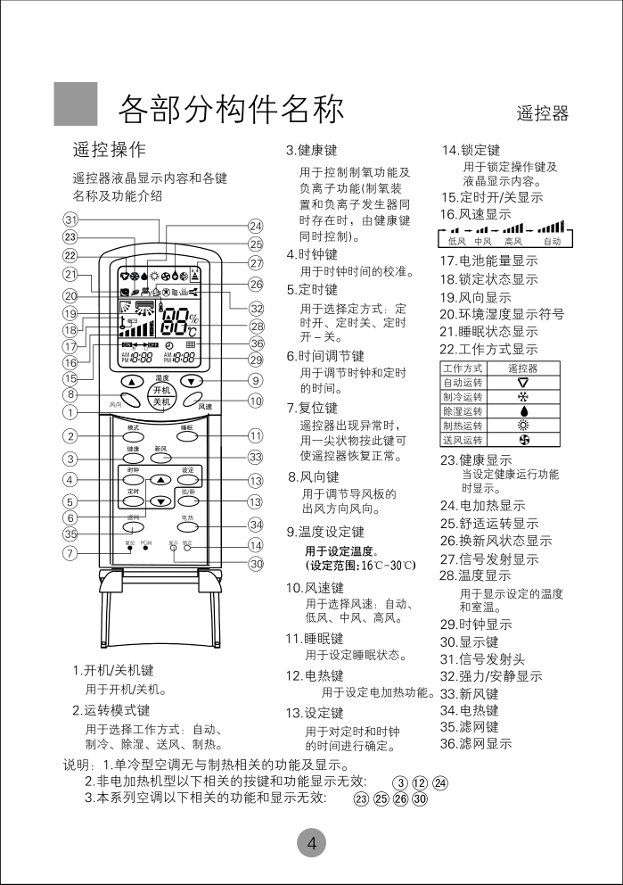 海尔KF(R)-50QW(SJ) 空调使用说明书-7 海尔KF(R)-50QW(SJ) 空调使用说明书-7