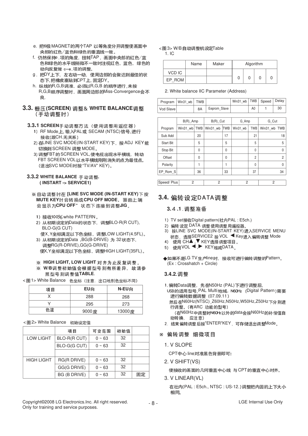 LG 29FG1RL彩电维修手册和原理图-7