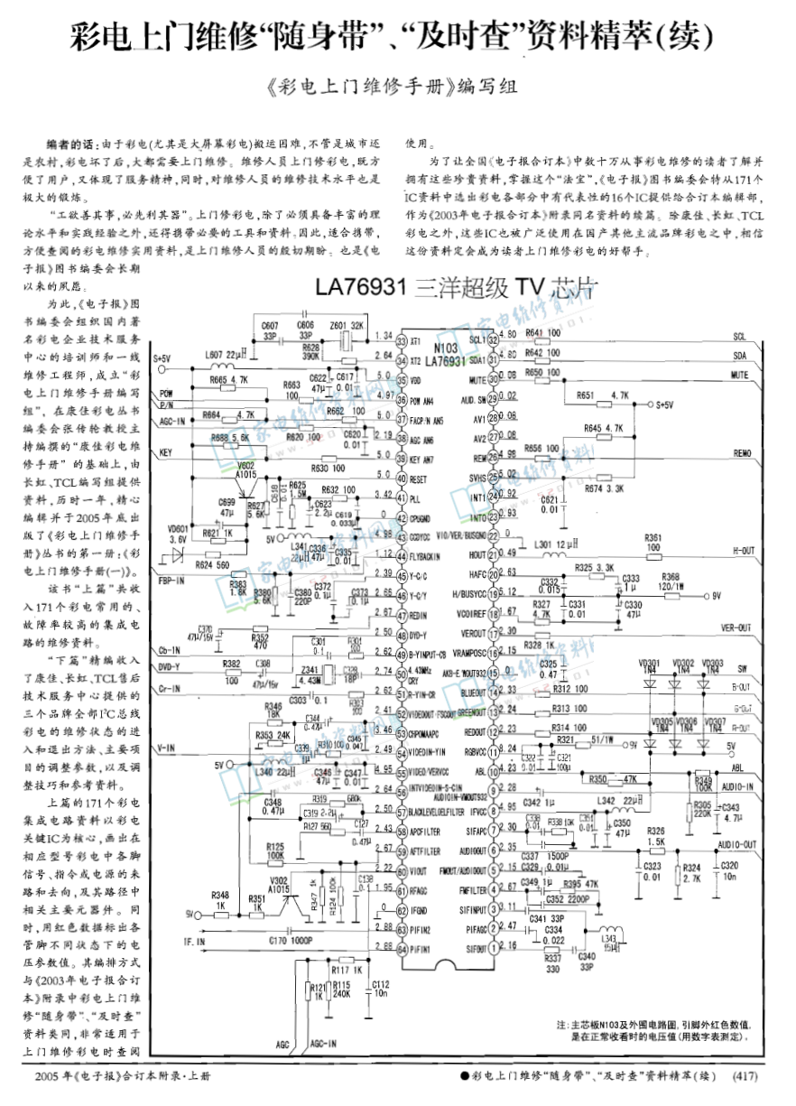 CRT彩电上门维修手册-0 CRT彩电上门维修手册-0