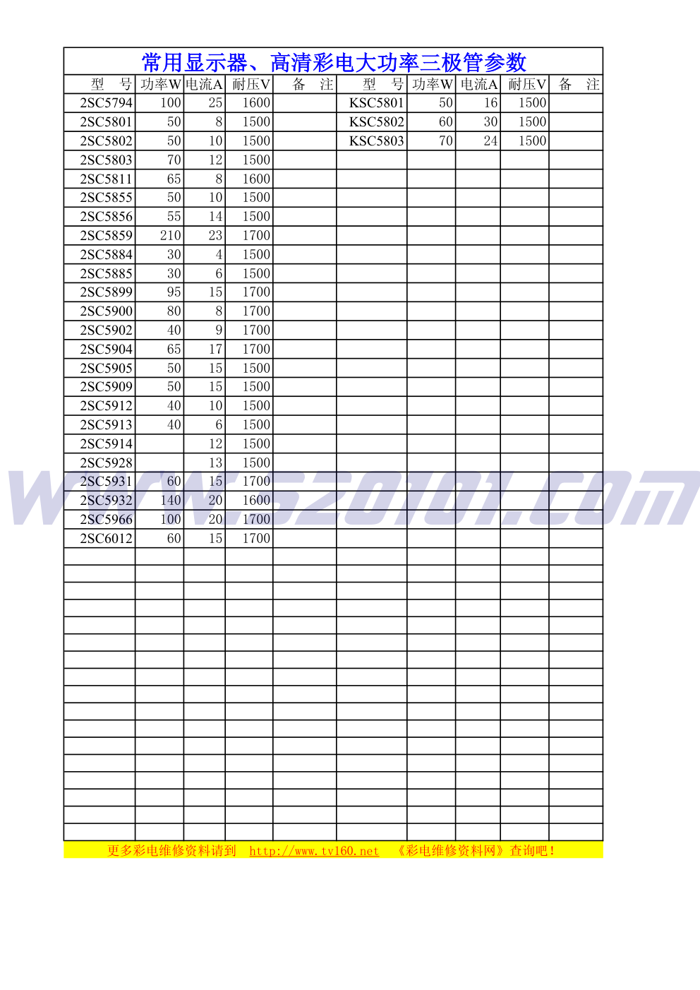 5000种场效应晶体管参数查询手册-3 5000种场效应晶体管参数查询手册-3