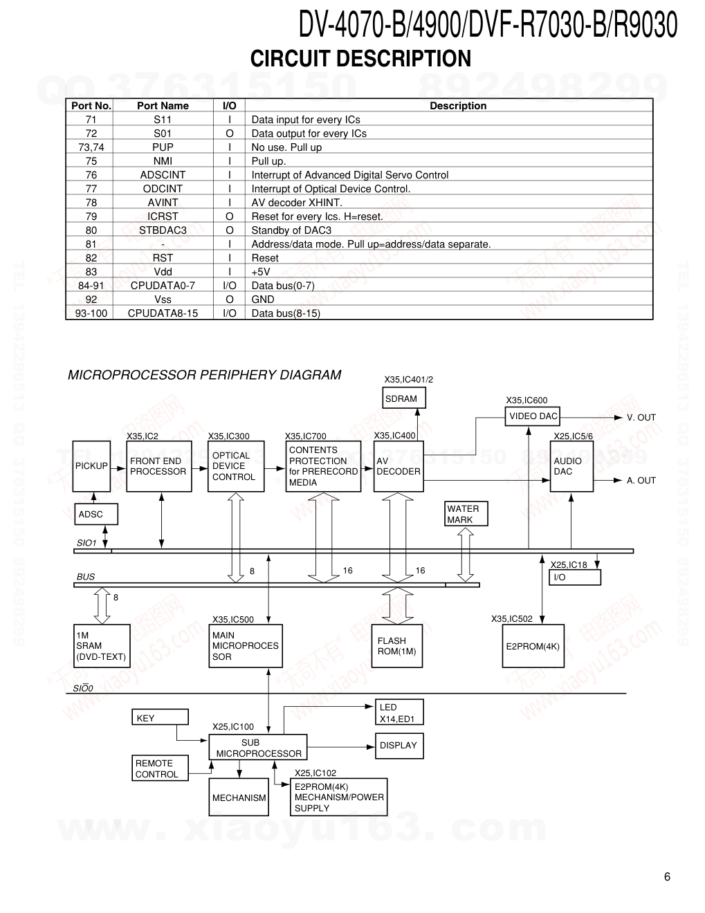 建伍KENWOOD DVF-R7030-B CDDVDVCD播放机电路图-5