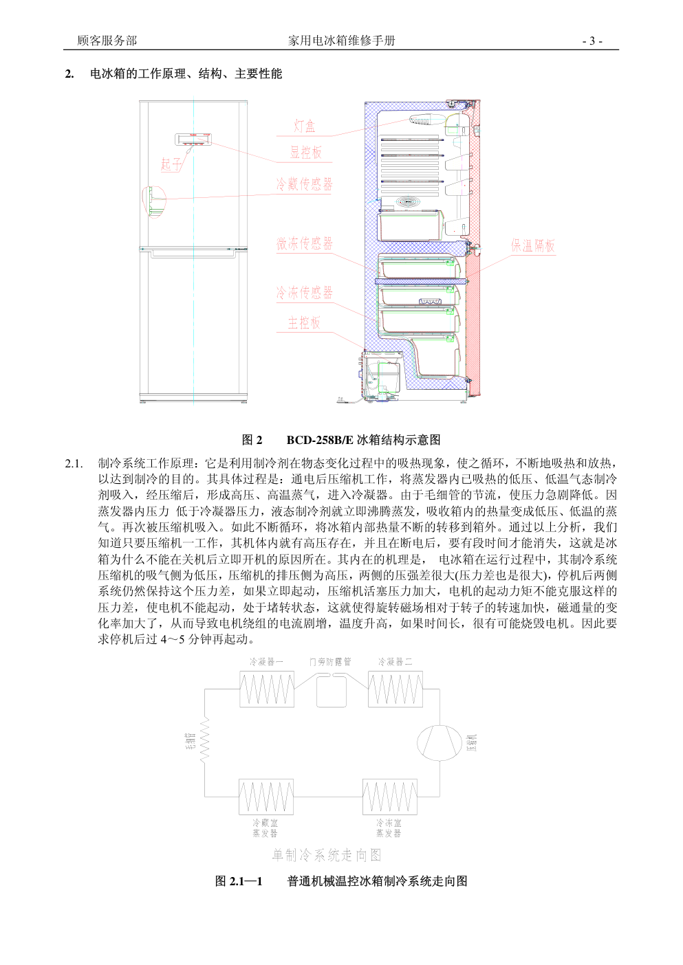 家用电冰箱维修人员手册-3 家用电冰箱维修人员手册-3
