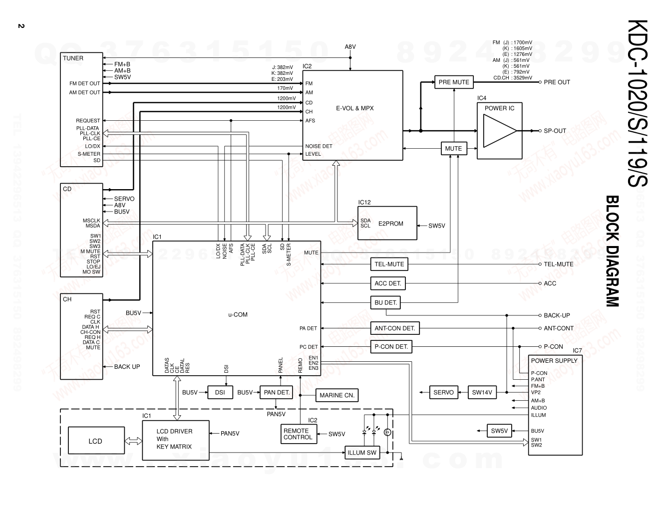 建伍KENWOOD KDC-119 CD播放器维修手册-1