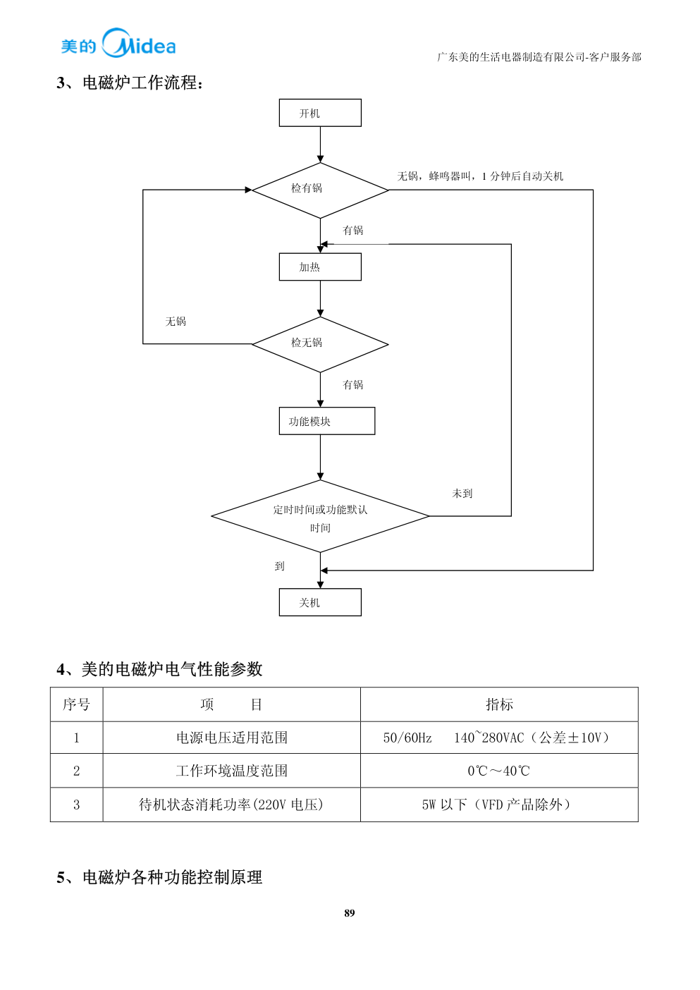 美的C21-SK2102电磁炉维修培训手册-5