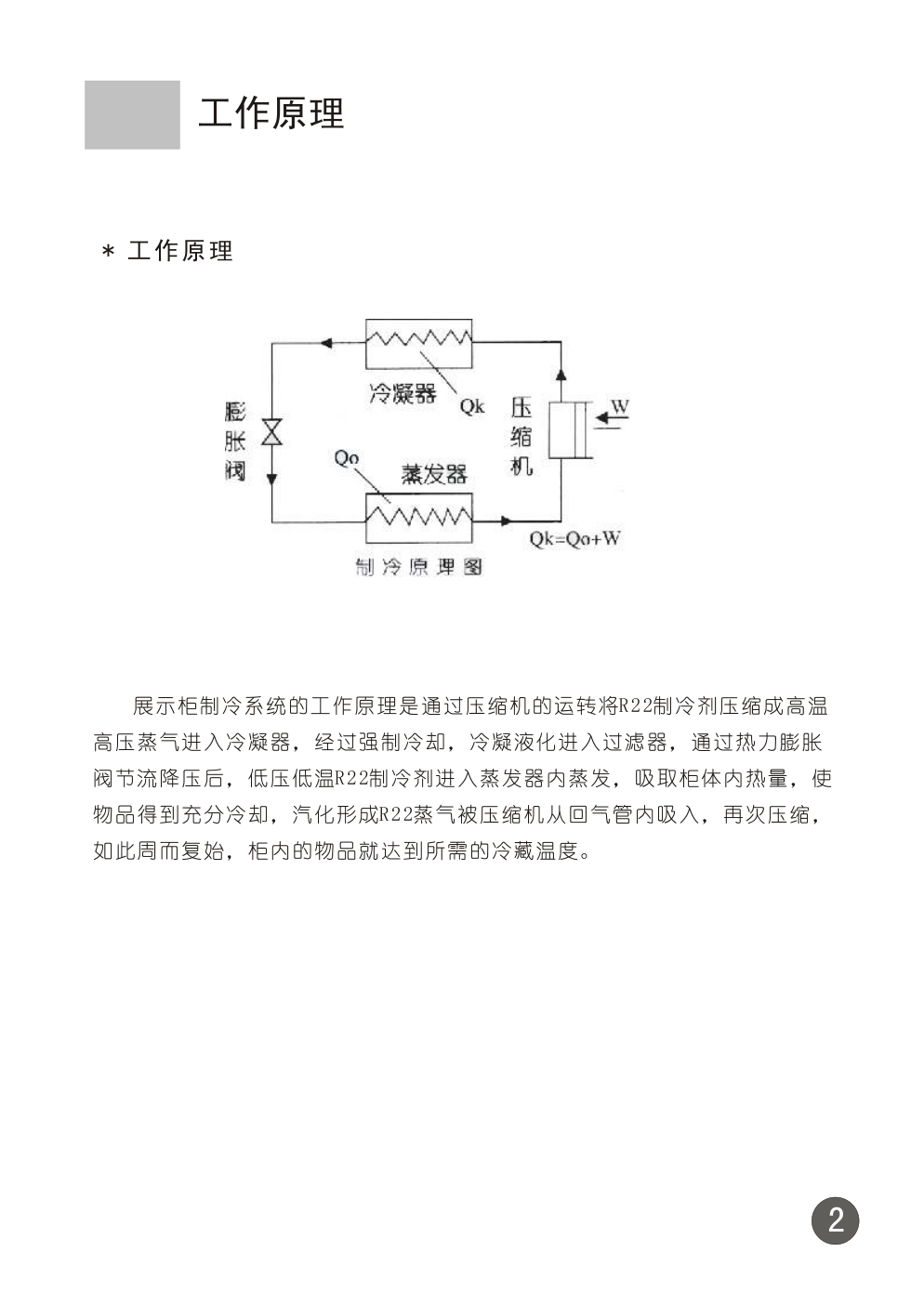 海尔GK2.2L5FC冰箱使用说明书-2 海尔GK2.2L5FC冰箱使用说明书-2
