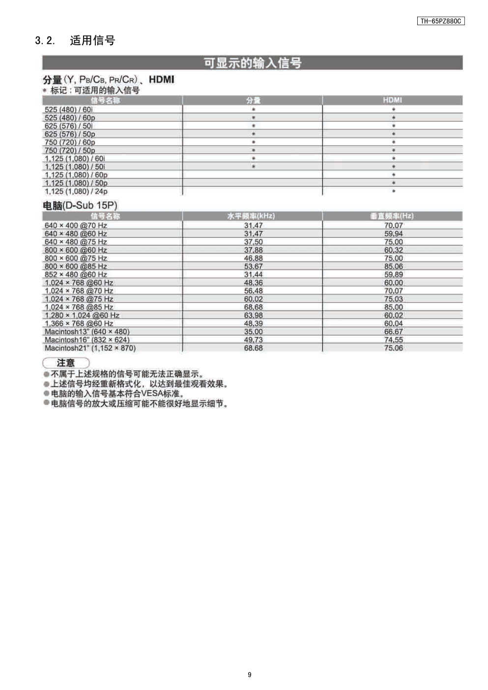松下TH-65PZ880C等离子电视（GPF11DA机芯）维修手册-8