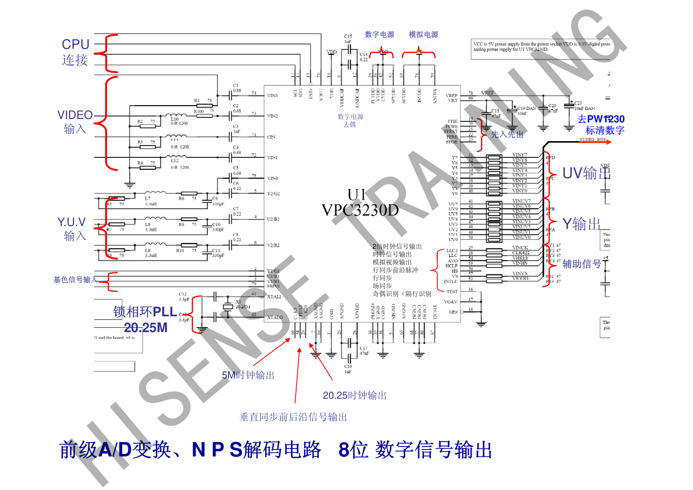 认识数字集成电路和存储器-1 认识数字集成电路和存储器-1