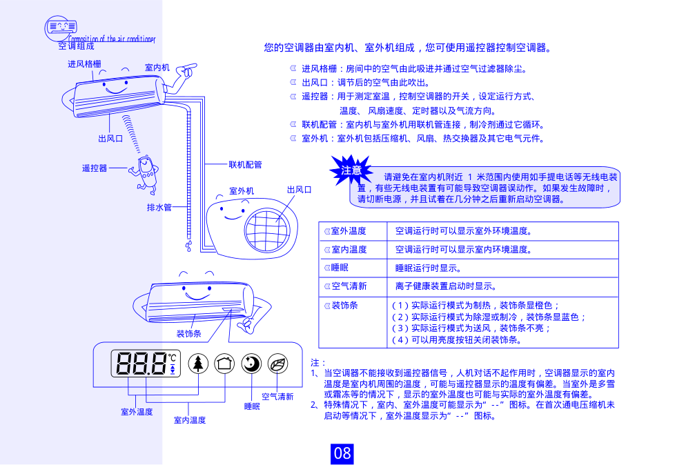 海信分体热泵挂壁式变频房间空调KFR-28GW88FZBp使用说明-7