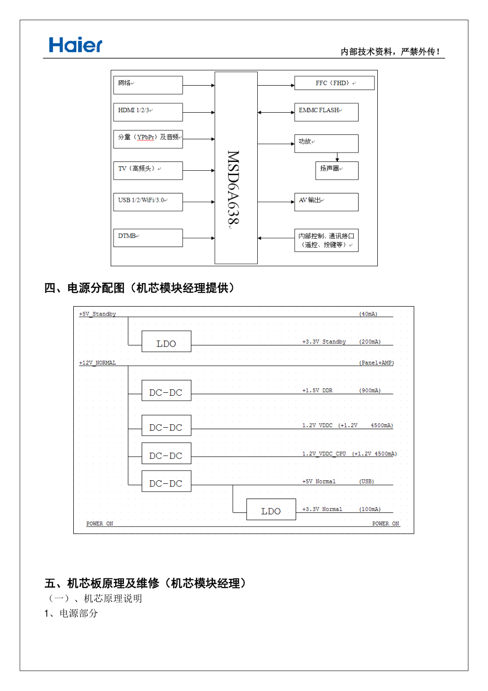 海尔65K5M液晶电视（MSD6A638机芯）维修手册-7