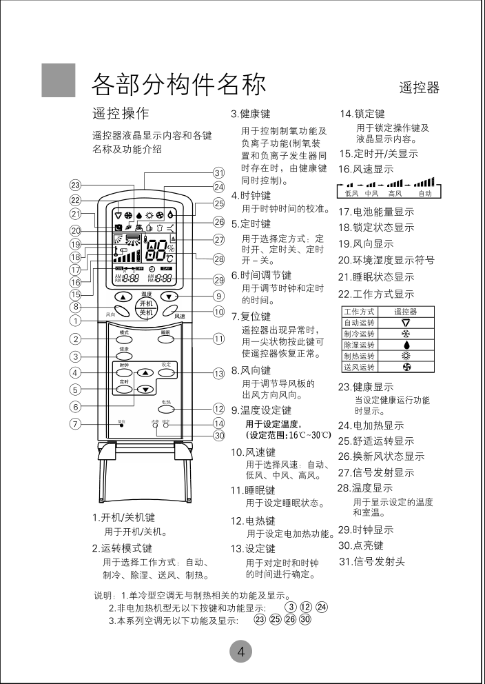 海尔KF(R)-120LW空调使用说明书-7 海尔KF(R)-120LW空调使用说明书-7