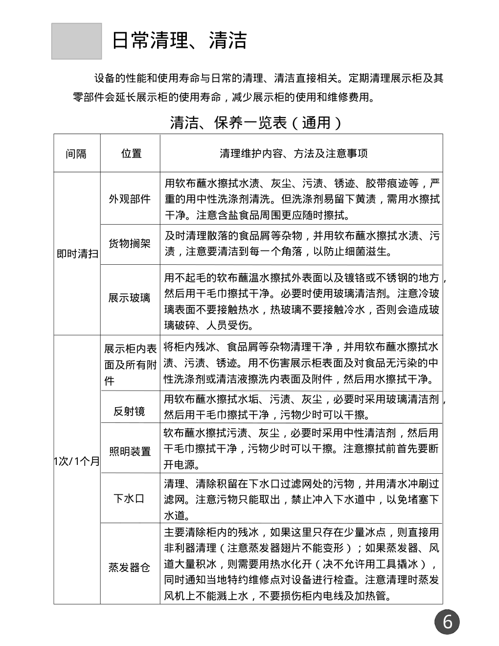 海尔GK2.4L6FE冰箱使用说明书-6 海尔GK2.4L6FE冰箱使用说明书-6