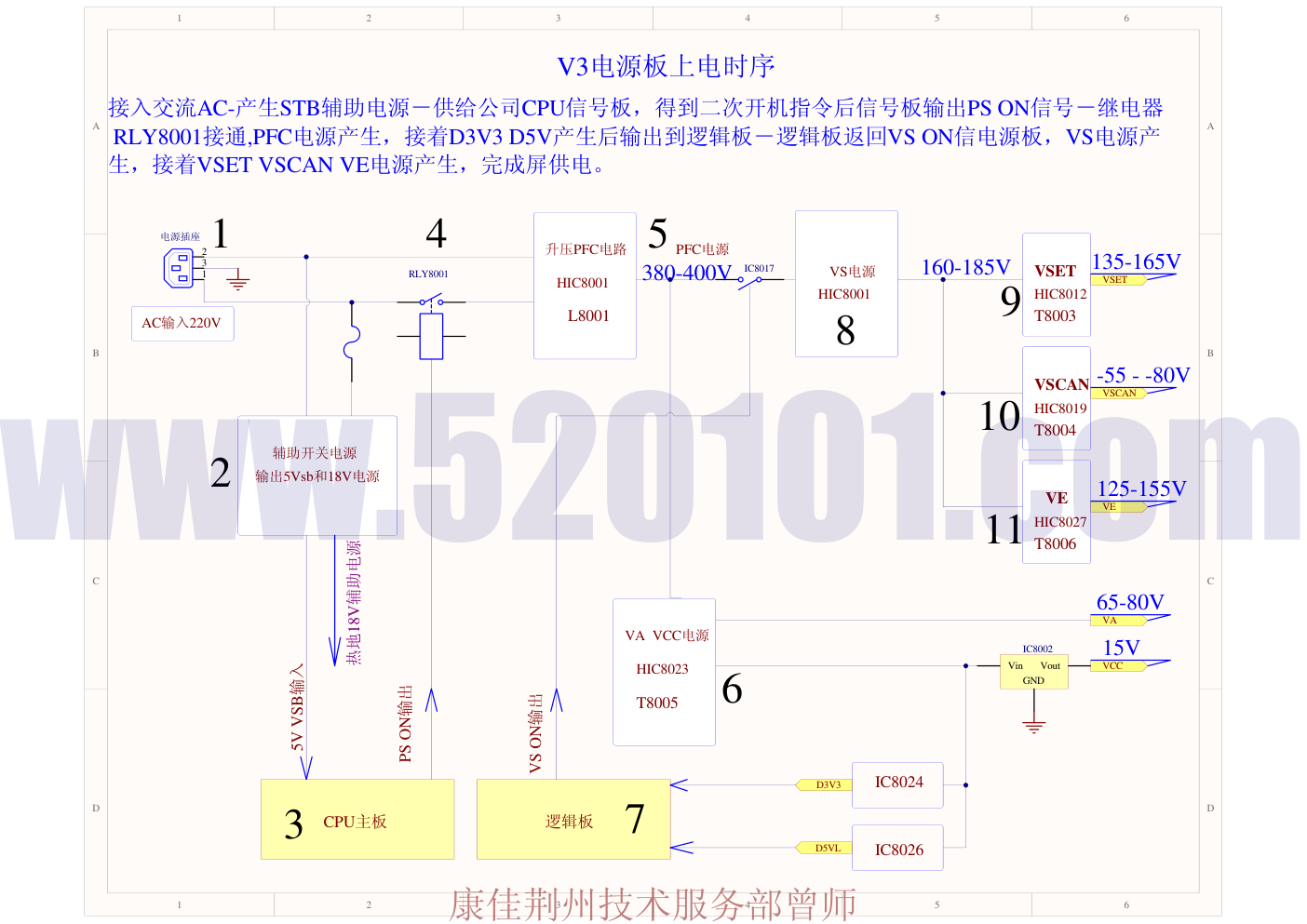 三星YD05(V3)等离子屏电源上电时序框图-0