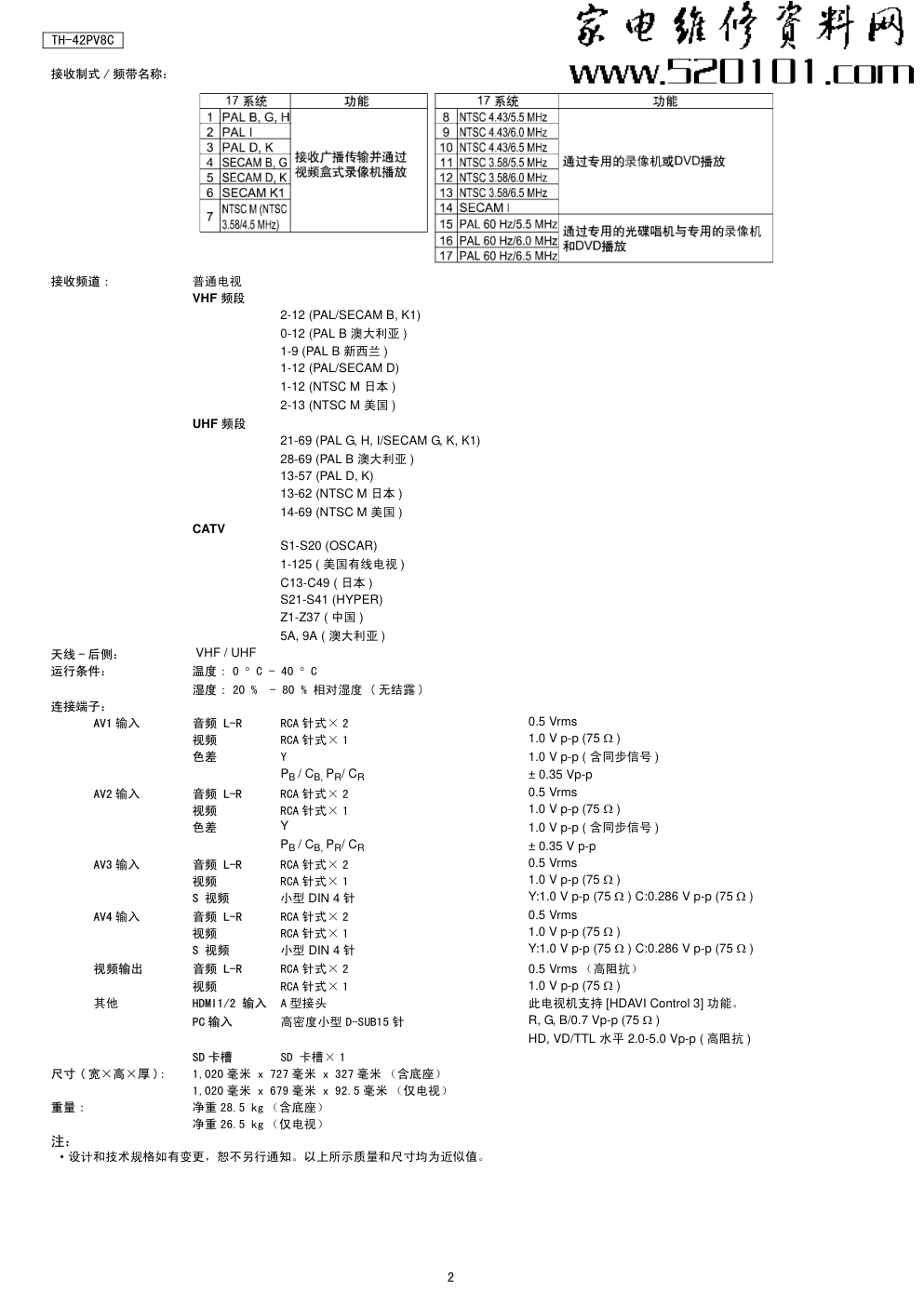 松下TH-42PV8C等离子电视维修手册-1 松下TH-42PV8C等离子电视维修手册-1