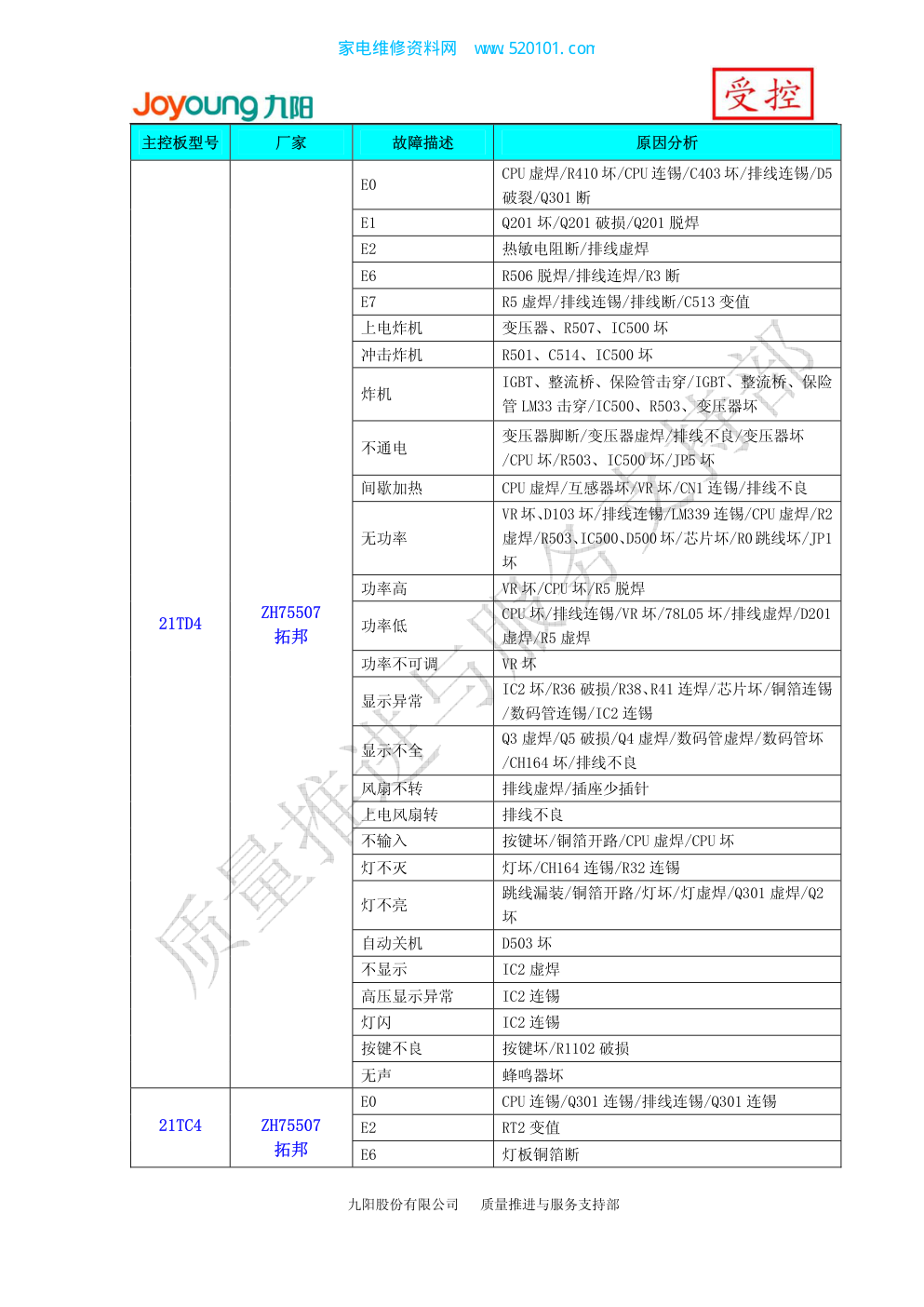 九阳电磁炉故障维修汇总内部资料-4