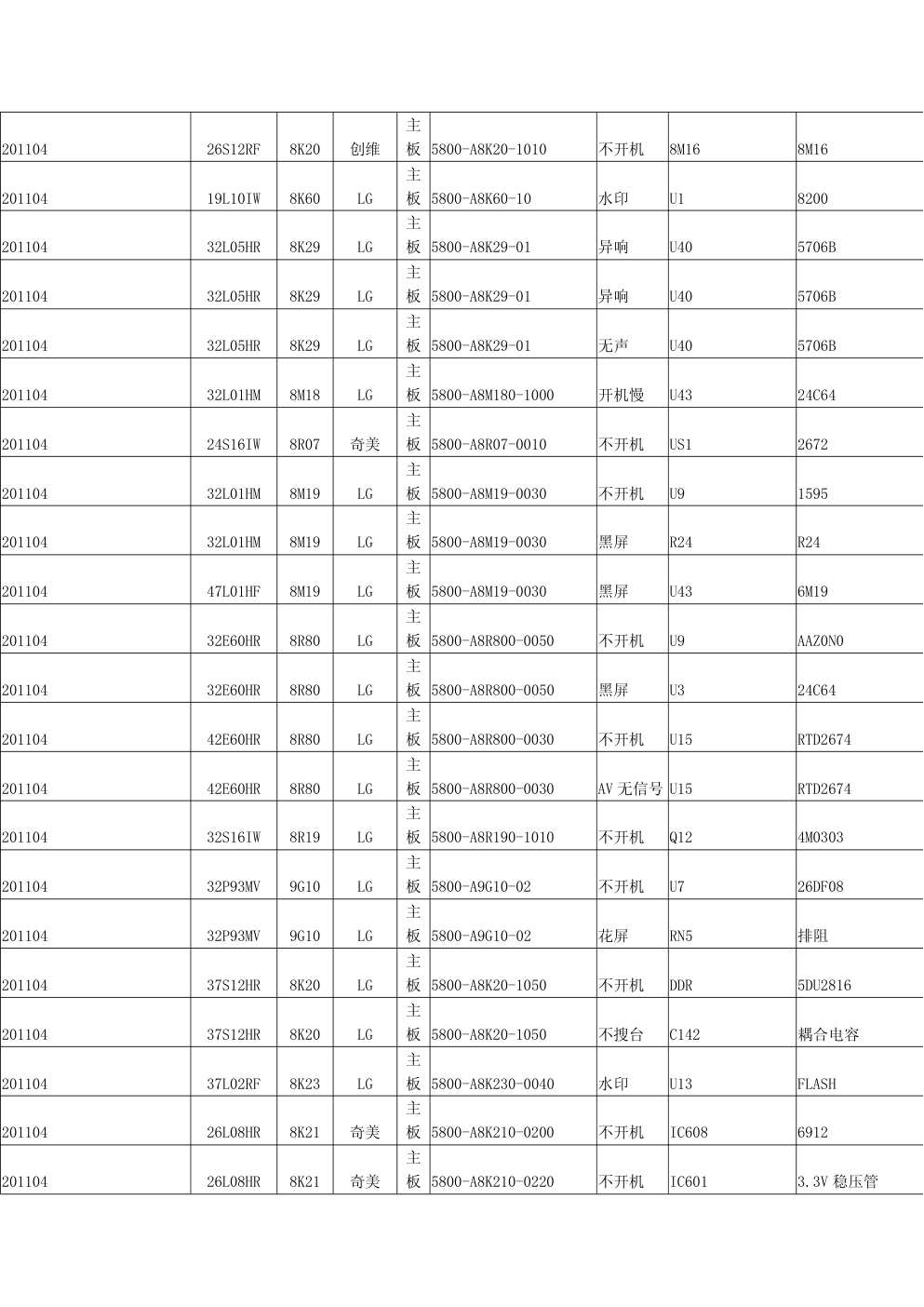 创维液晶电视故障维修1100例(2011年前)-5 创维液晶电视故障维修1100例(2011年前)-5