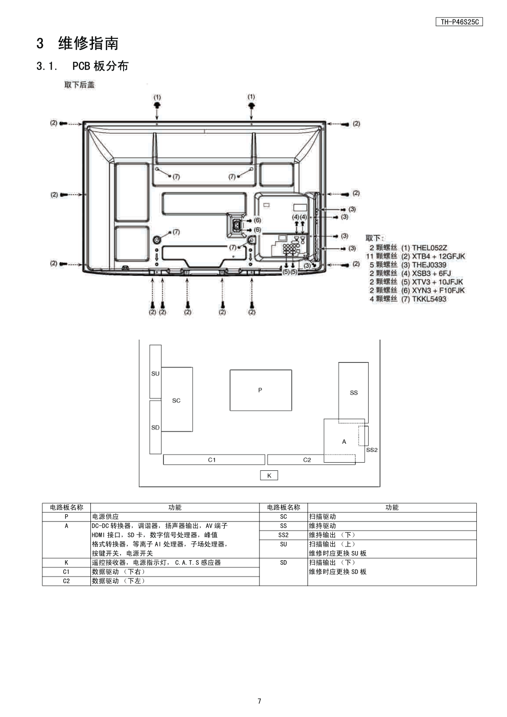 松下TH-P46S25C等离子电视(GPF13DA机芯)维修手册-6 松下TH-P46S25C等离子电视(GPF13DA机芯)维修手册-6