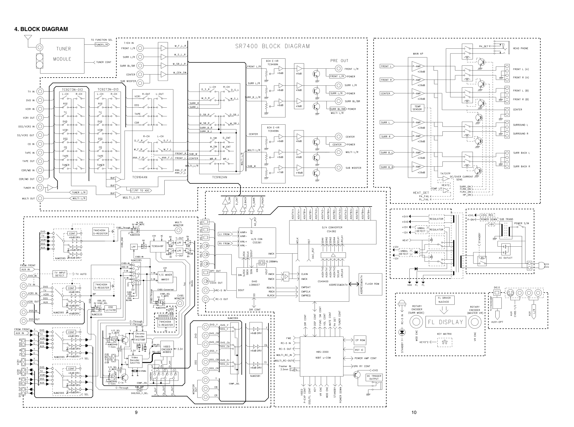 马兰士MARANTZ PS7400F1N音响电路图-9 马兰士MARANTZ PS7400F1N音响电路图-9