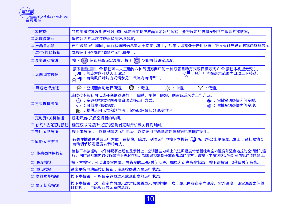 海信分体热泵挂壁式变频房间空调KFR-28GW97FZBpC使用说明书-9 海信分体热泵挂壁式变频房间空调KFR-28GW97FZBpC使用说明书-9
